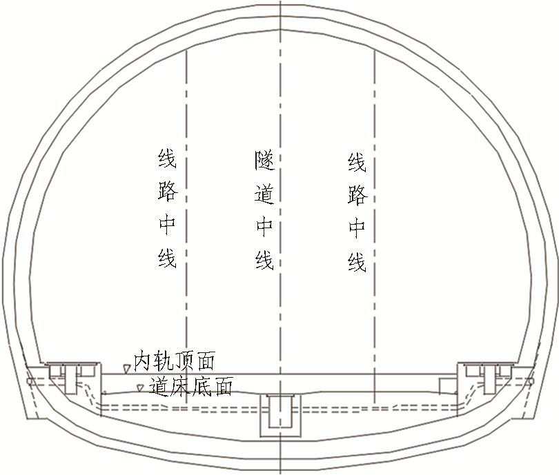 如何推進高鐵隧道建造2.5（機械化、信息化、智能化）